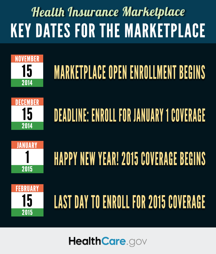 Open Enrollment for Health Insurance | the lay of the land